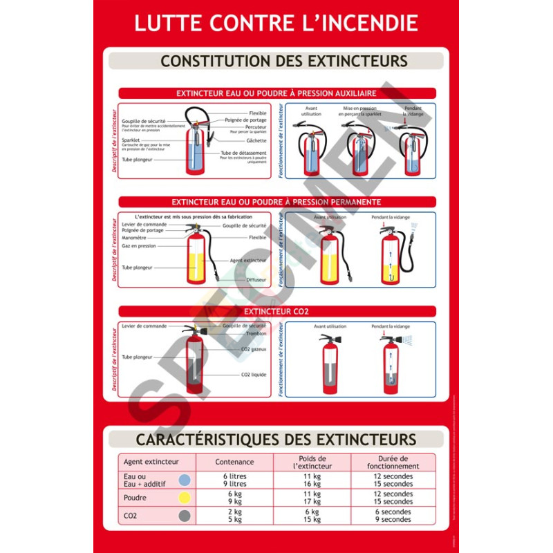 Panneau formation constitution des extincteurs