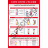 Panneau formation constitution des extincteurs