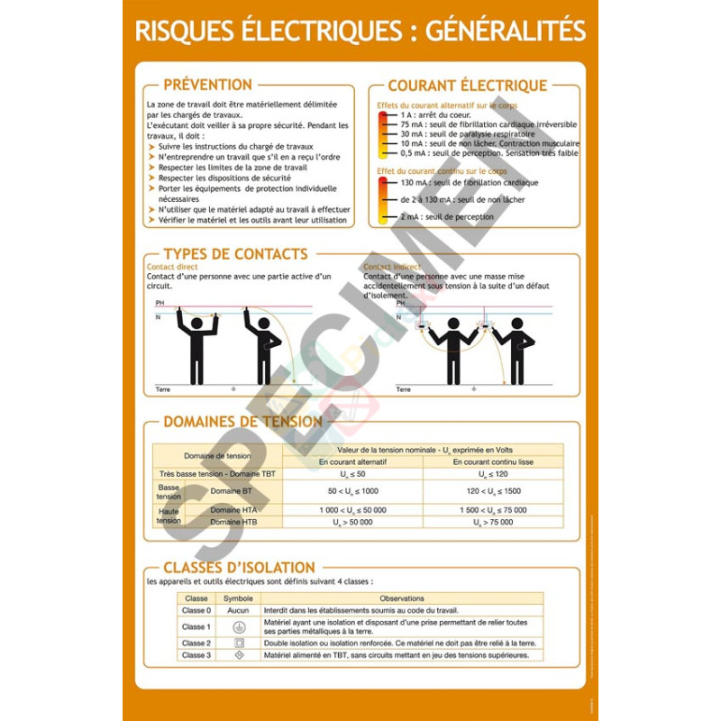 Panneau formation généralités sur les risques électriques	