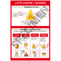 Triangle du feu panneau formation