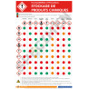 Stockage produits chimiques incompatibilité